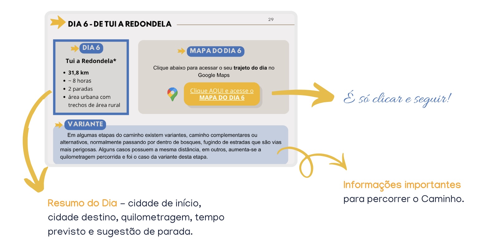Resumo do dia com distância, tempo, variantes e link do Google Maps